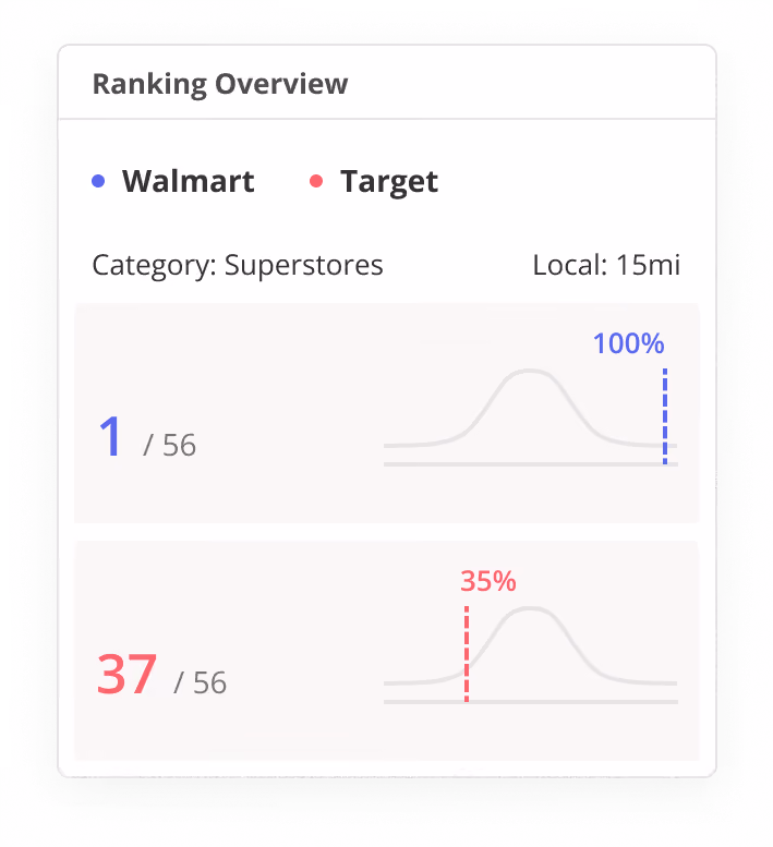 Average stay in minutes for Kohl's with Sephora in California, Kohl's without Sephora in California, and Kohl's nationwide