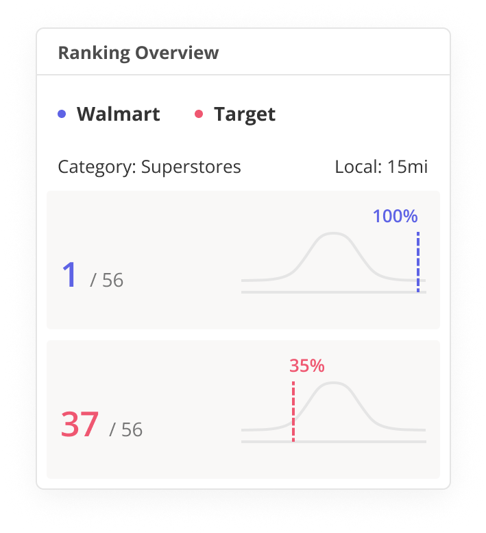 Average stay in minutes for Kohl's with Sephora in California, Kohl's without Sephora in California, and Kohl's nationwide