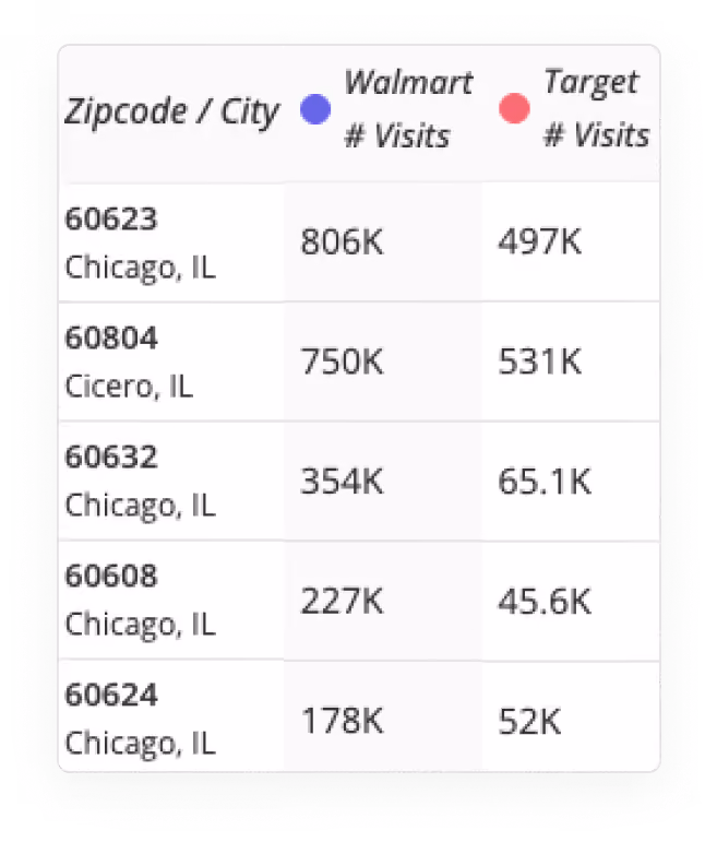 Comparison between Kohl's with Sephora in California, Kohl's without Sephora in California, and Kohl's nationwide