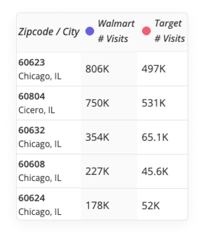 Comparison between Kohl's with Sephora in California, Kohl's without Sephora in California, and Kohl's nationwide