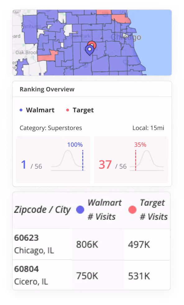Visitation comparison between Kohl's with Sephora in California, Kohl's without Sephora in California, and Kohl's nationwide.