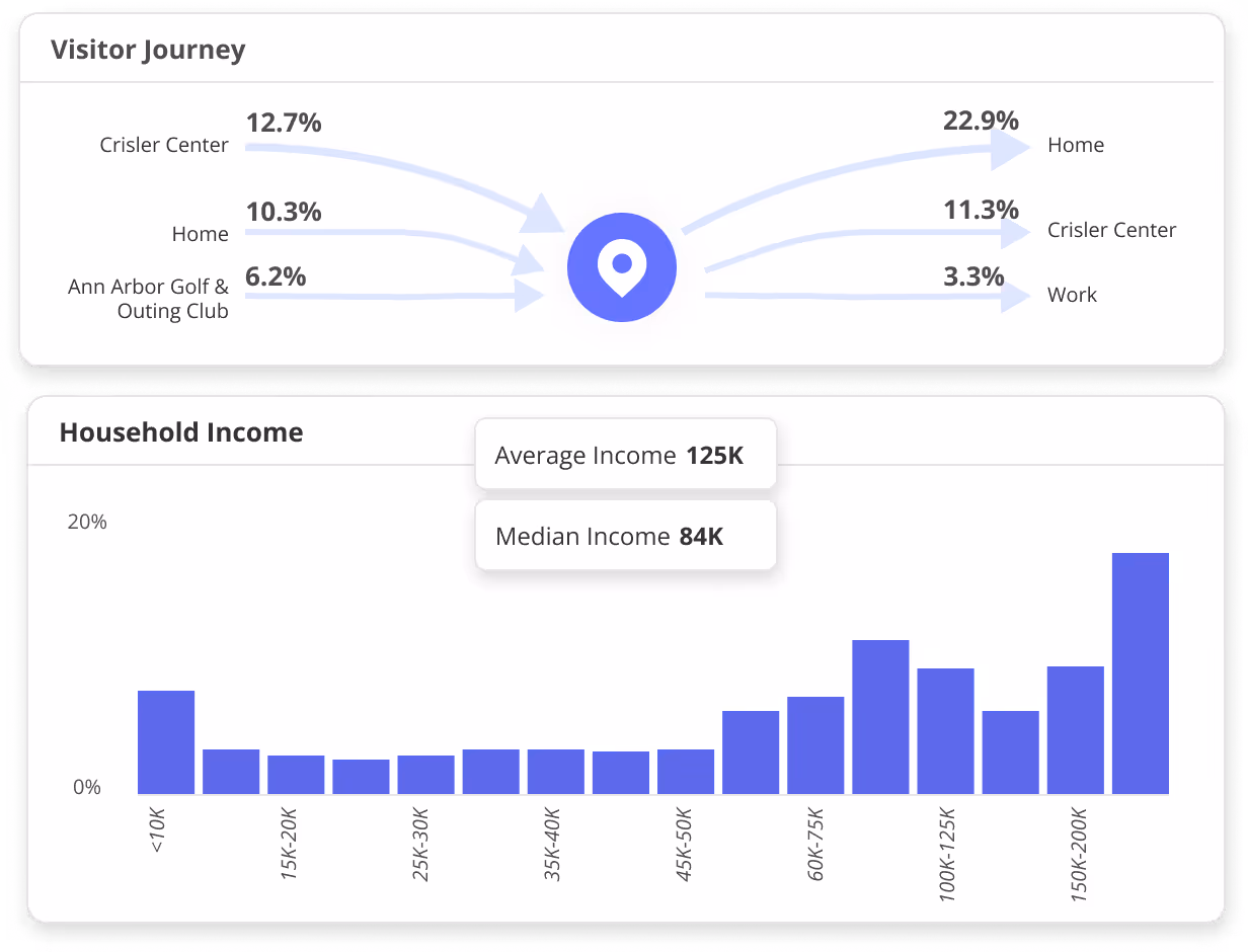 The zip codes that generate visitation to AdventHealth Orlando and HCA Florida Lake Monroe Hospital