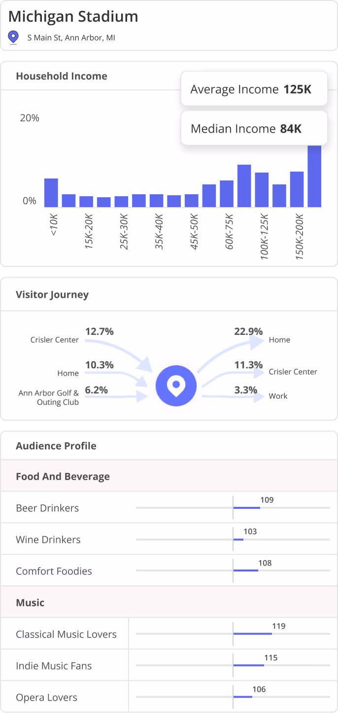 Comparison of visit trends forAdventHealth Orlando and HCA Florida Lake Monroe Hospital for a selected zip code.