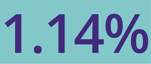 The percentage value 1.14%