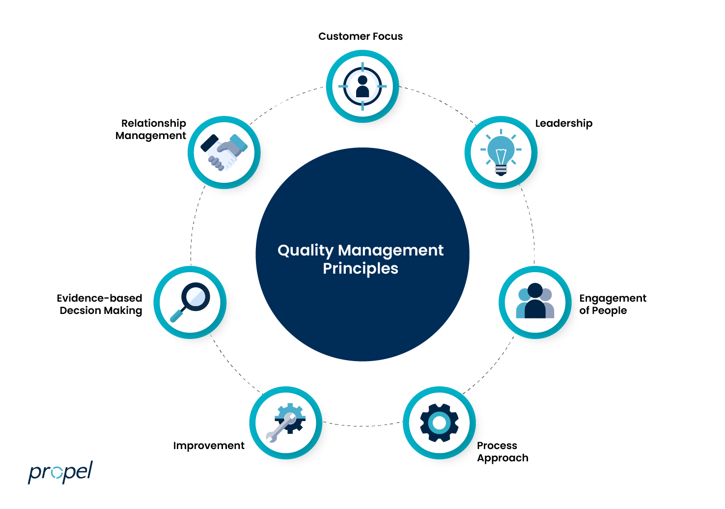 Why Quality Management Really Matters