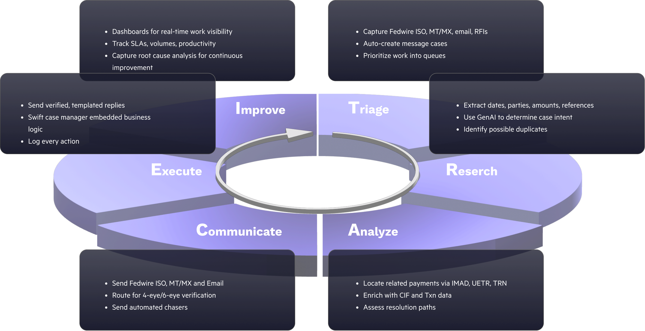 How EvonSys TracEI Works