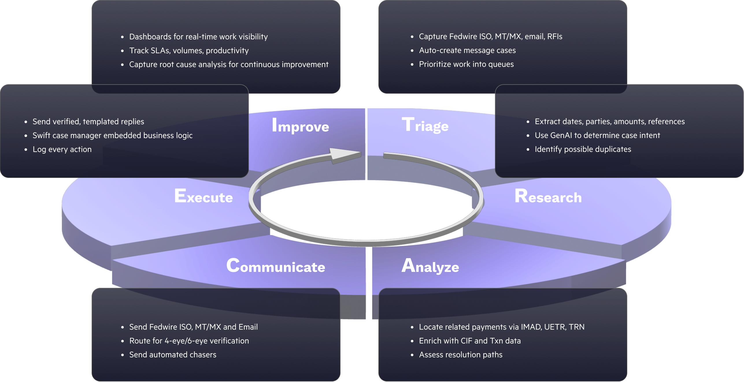 How EvonSys TracEI Works