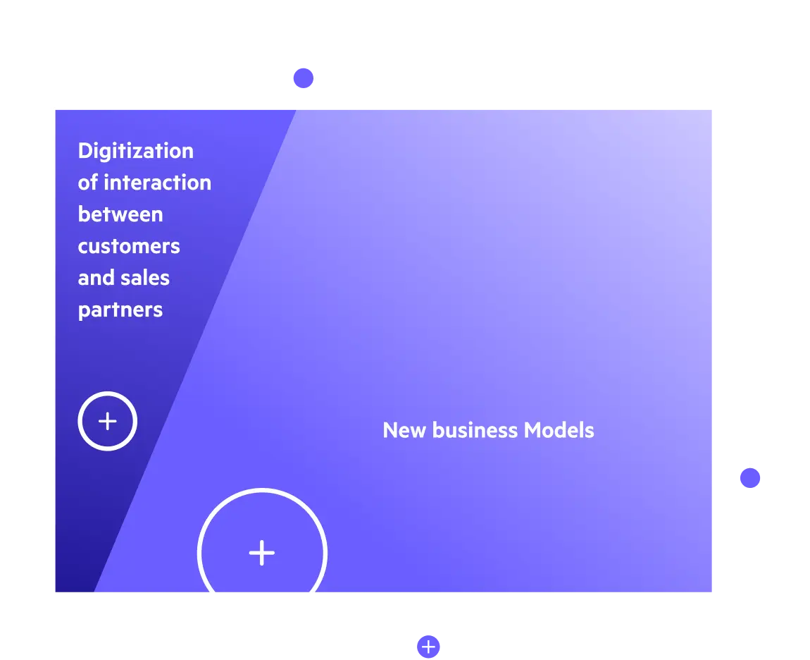 The digital transformation value EvonSys deliver