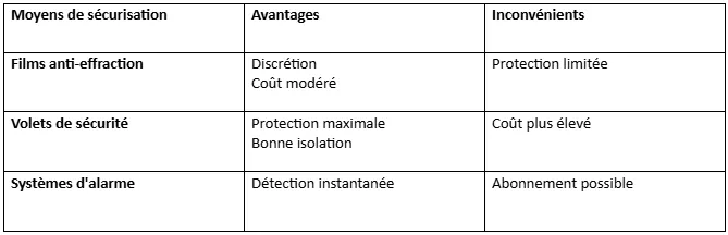 Tableau caractéristiques des baies vitrées