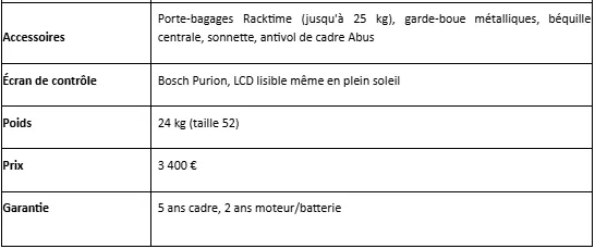 Tableau 3 des spécifications pour vélo