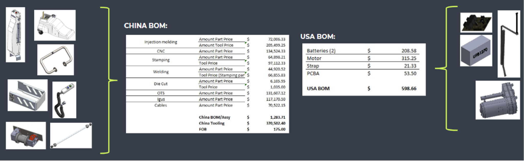 Cost Analysis of The Patient Company SimPull