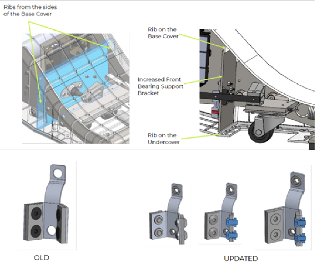 Design for Manufacturing of The Patient Company SimPull