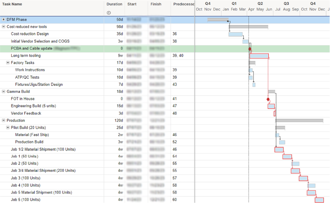 Gantt Chart for The Patient Company SimPull