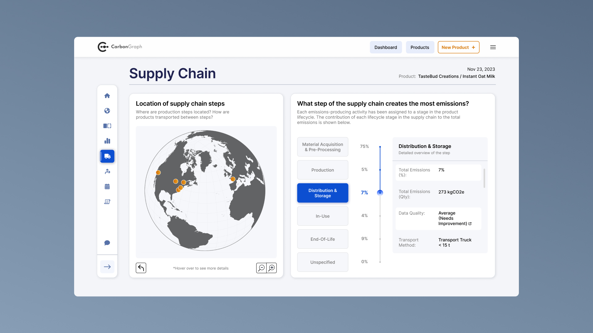 Supply Chain. Enables analysts to track emissions by supply chain steps to identify biggest impact areas for selected product.