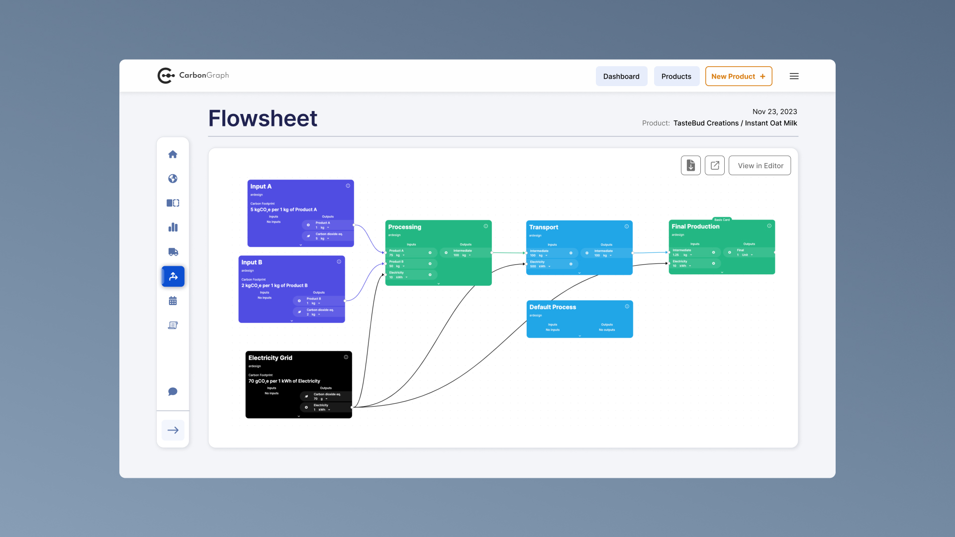 Flowsheet. Serves as a visual representation of relationships between various product lifecycle activities / steps. Can be accessed in editor to make changes to the product emission footprinting.