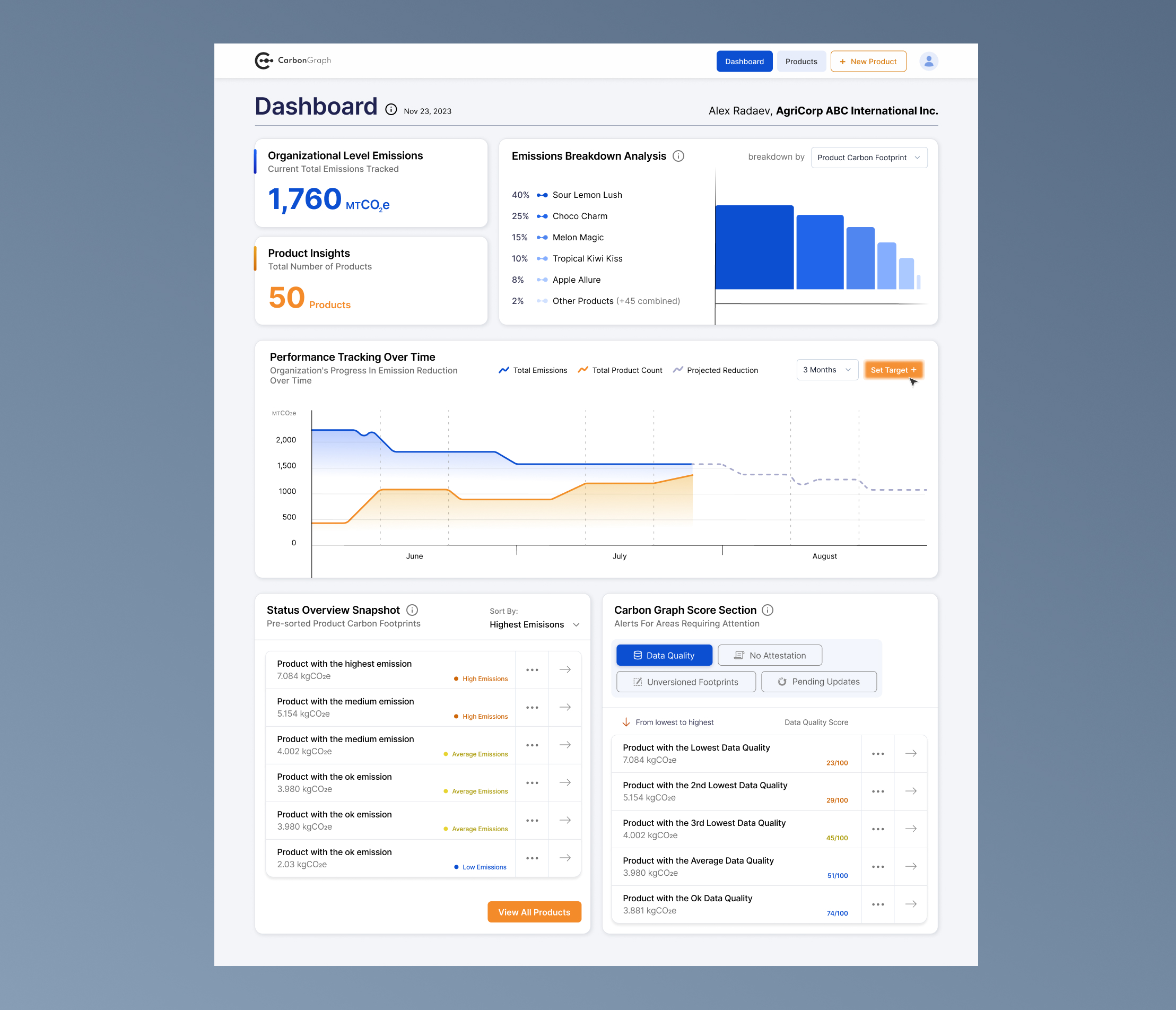 Organizational dashboard aims to provide high-level insights of emissions across all products for less technical decision makers.