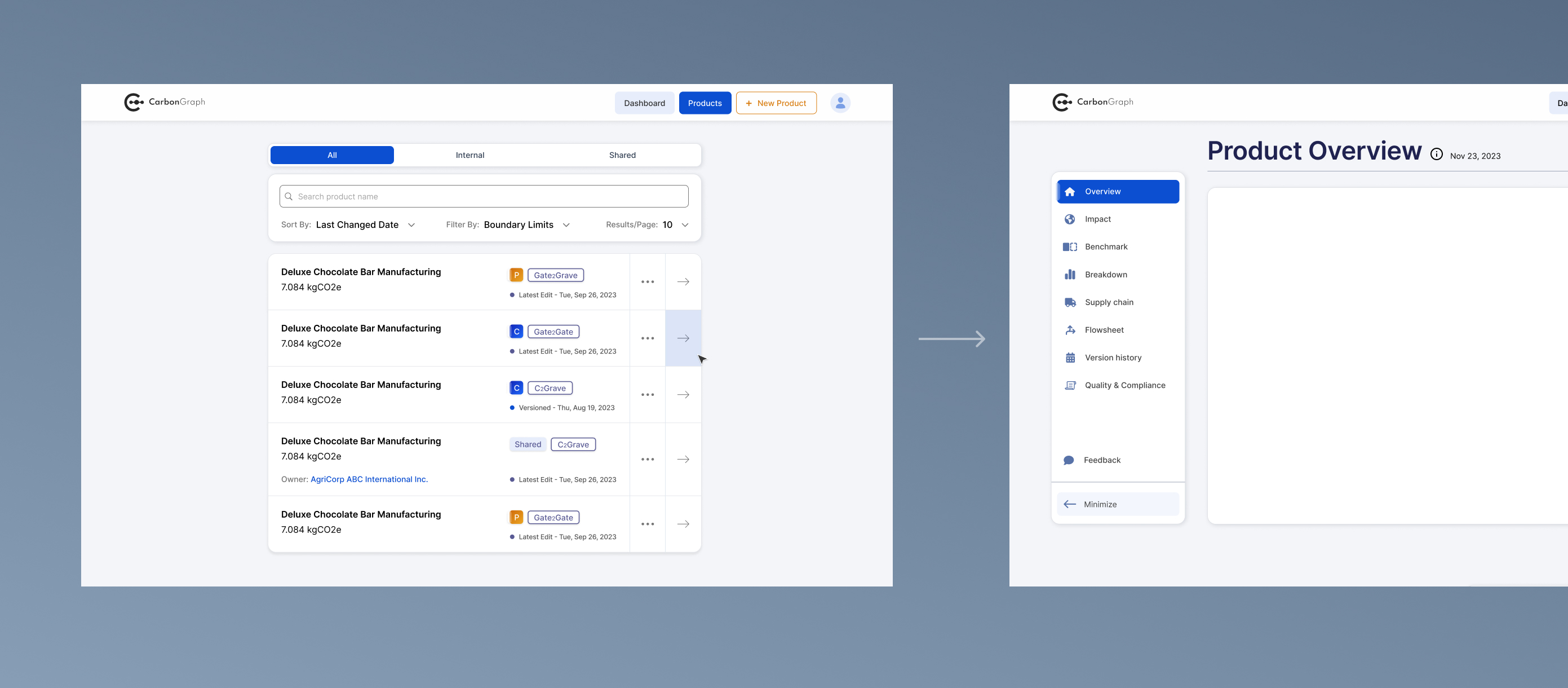 Organizational dashboard aims to provide high-level insights of emissions across all products for less technical decision makers.