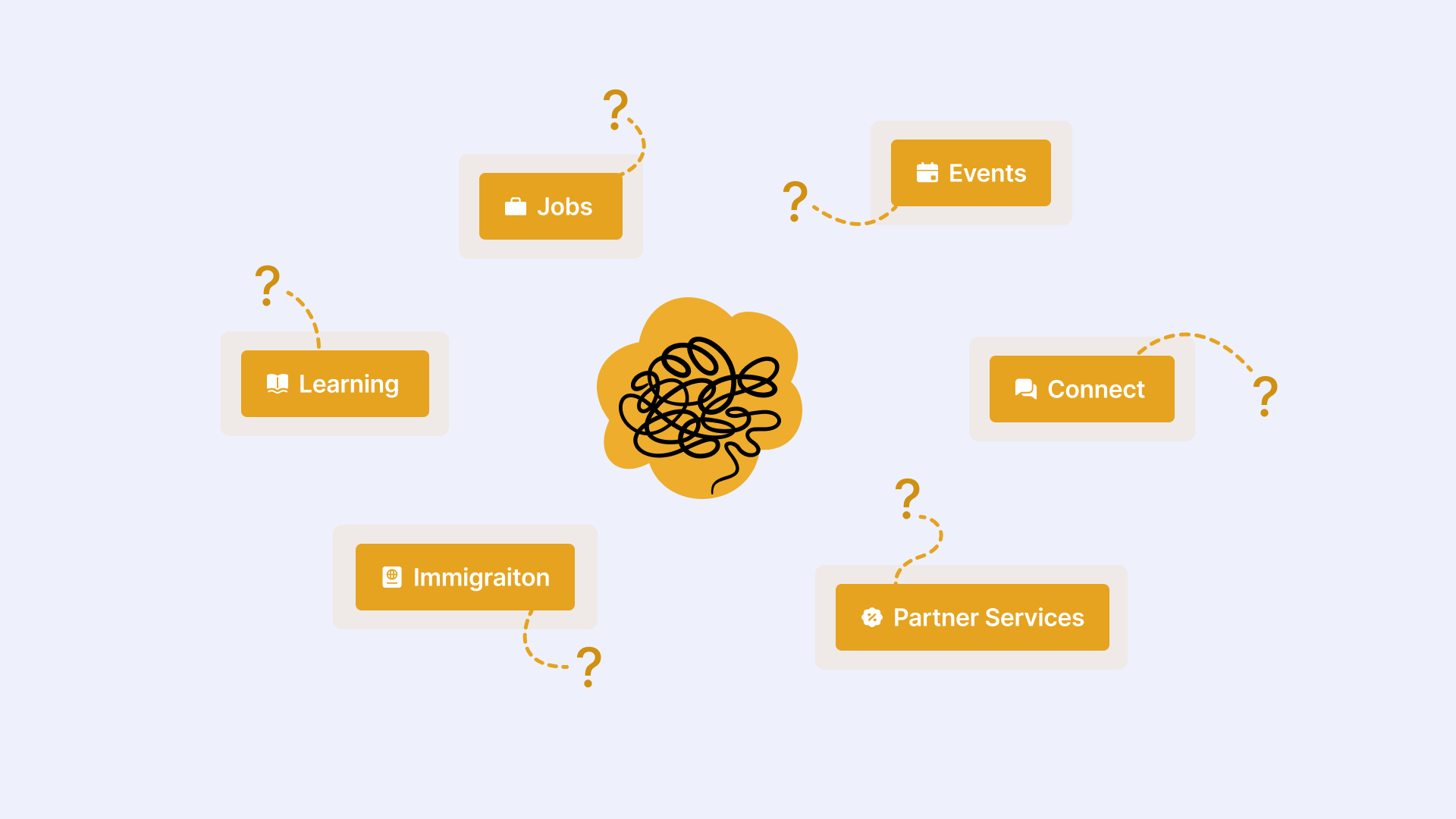 The lack of connection between platform features made it difficult for institutions to deliver a cohesive student experience.