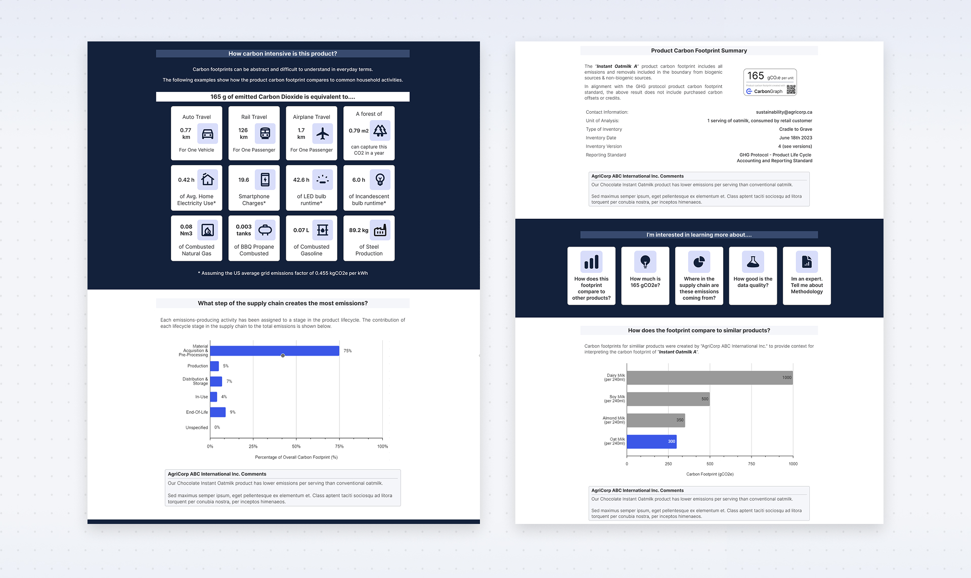 Before the redesign, Carbon Graph’s platform pages behaved more like static website pages, offering limited functionality for extracting detailed insights.