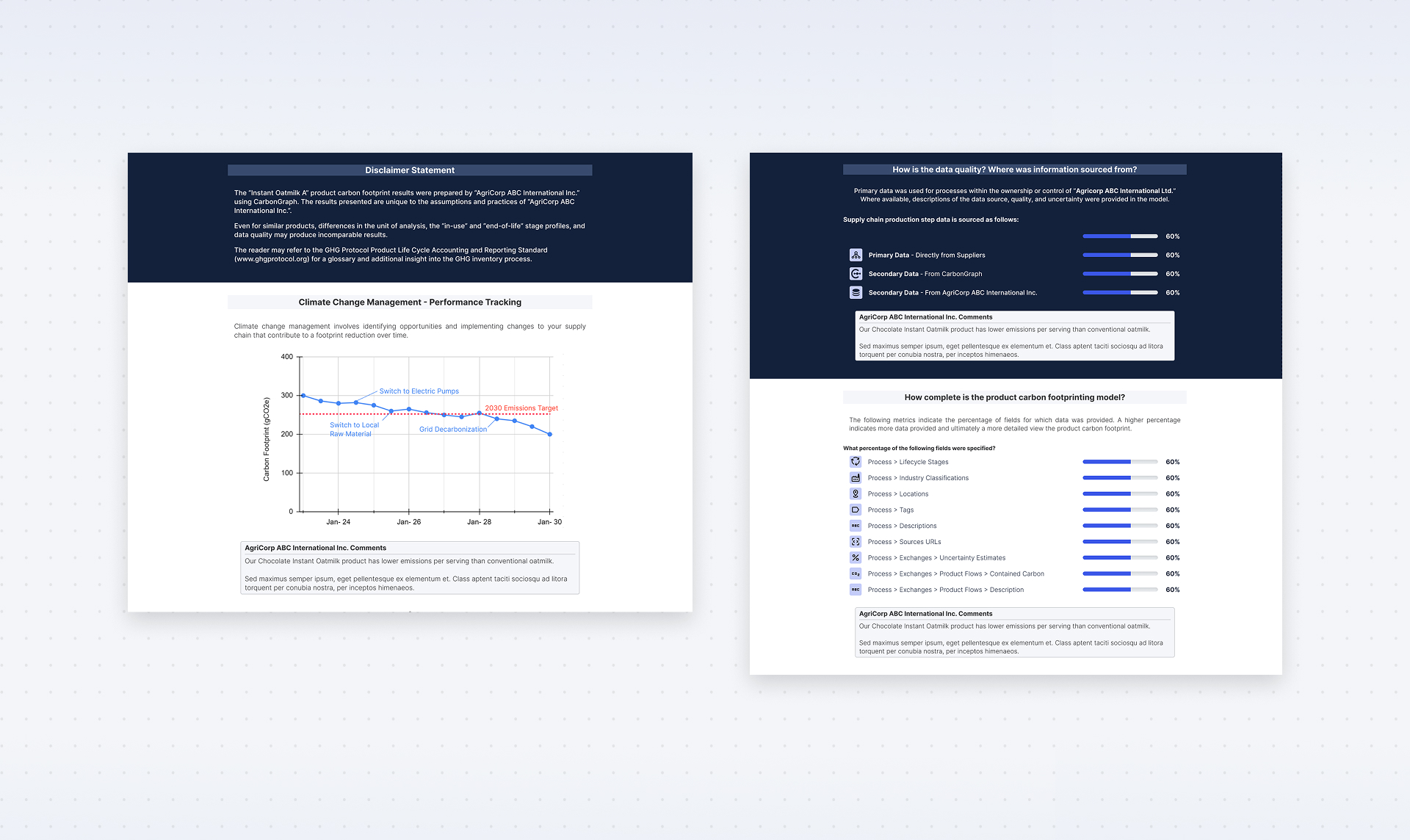 Before the redesign, Carbon Graph’s platform pages behaved more like static website pages, offering limited functionality for extracting detailed insights.