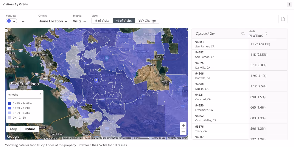 Using geospatial data to determine a venue's true trade area.