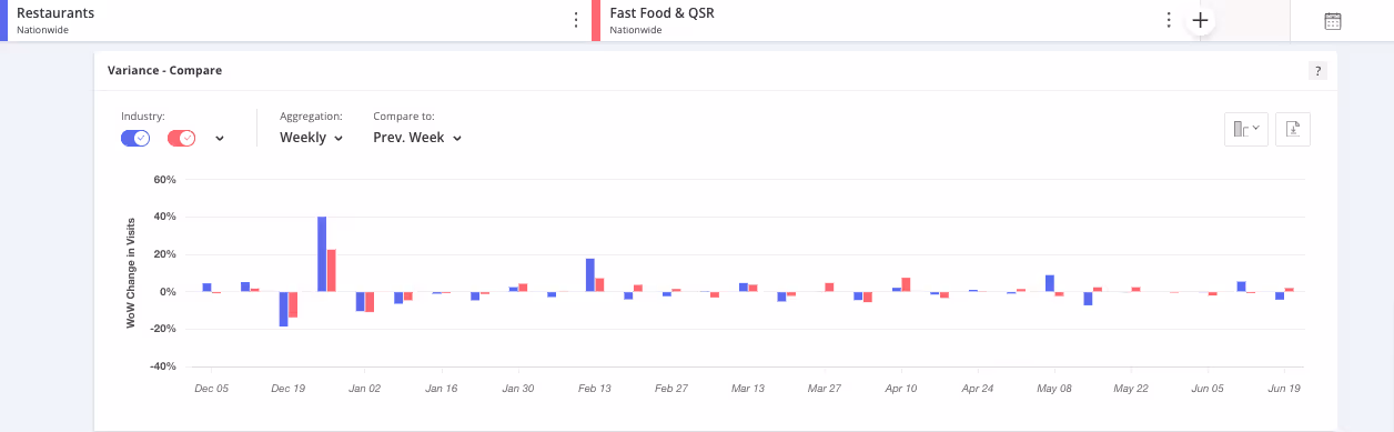 Industry-level competitive intelligence which provides insight into general market trends