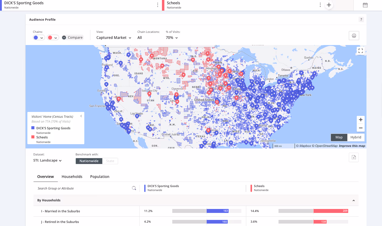 Competitive intelligence insights from psychographic data