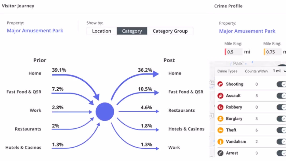 Moroch Boosts Customer Insights, Saves Client $1M