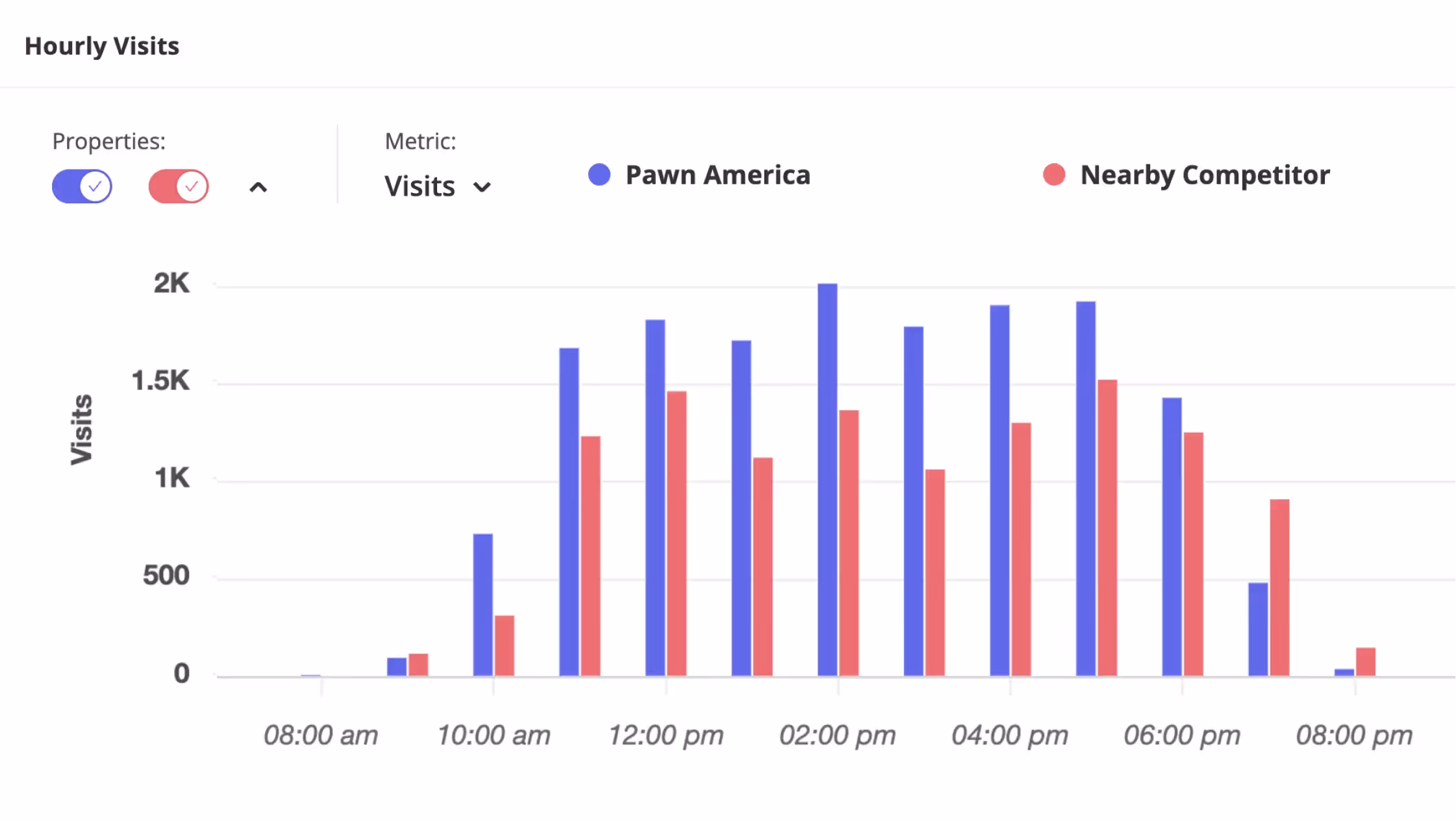 Pawn America Extends Store Hours, Boosts Sales 10-15%  at Multiple Locations
