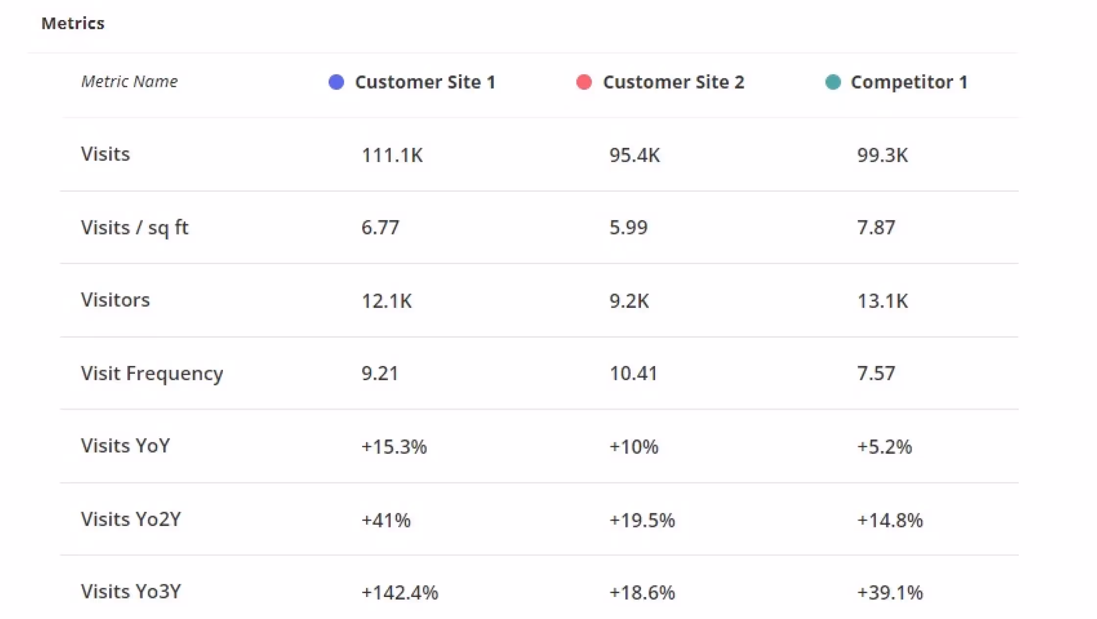 Retail Healthcare Operator Captures 3% Higher Market Share Nationally, Achieves 10x ROI