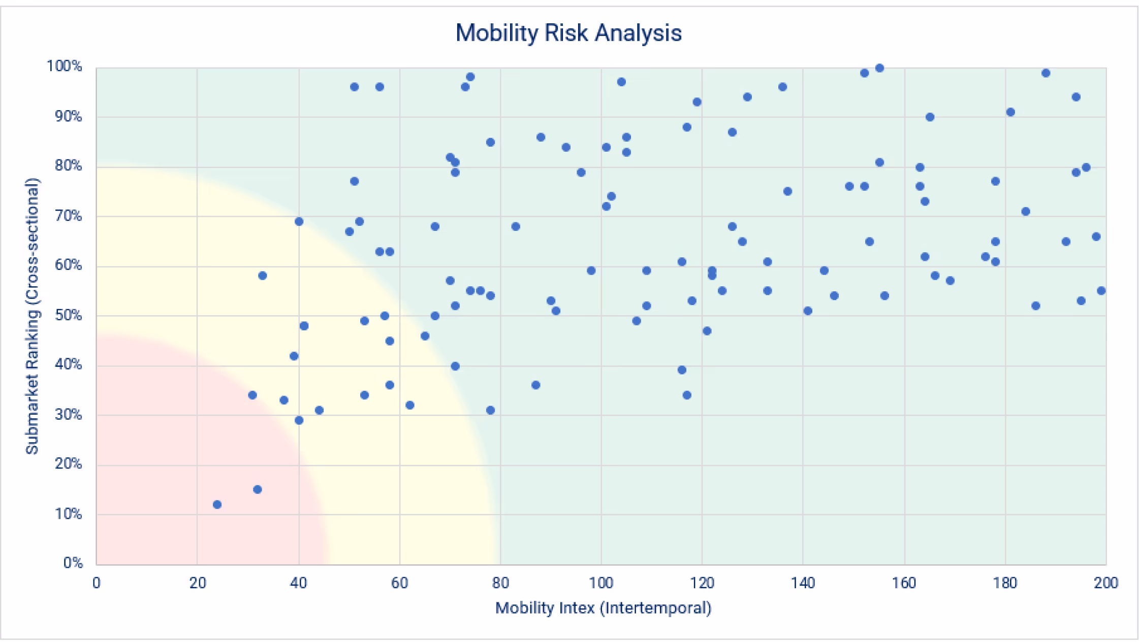 Webster Bank Creates Data-Driven Risk Index to Monitor $1.3B in Retail Real Estate