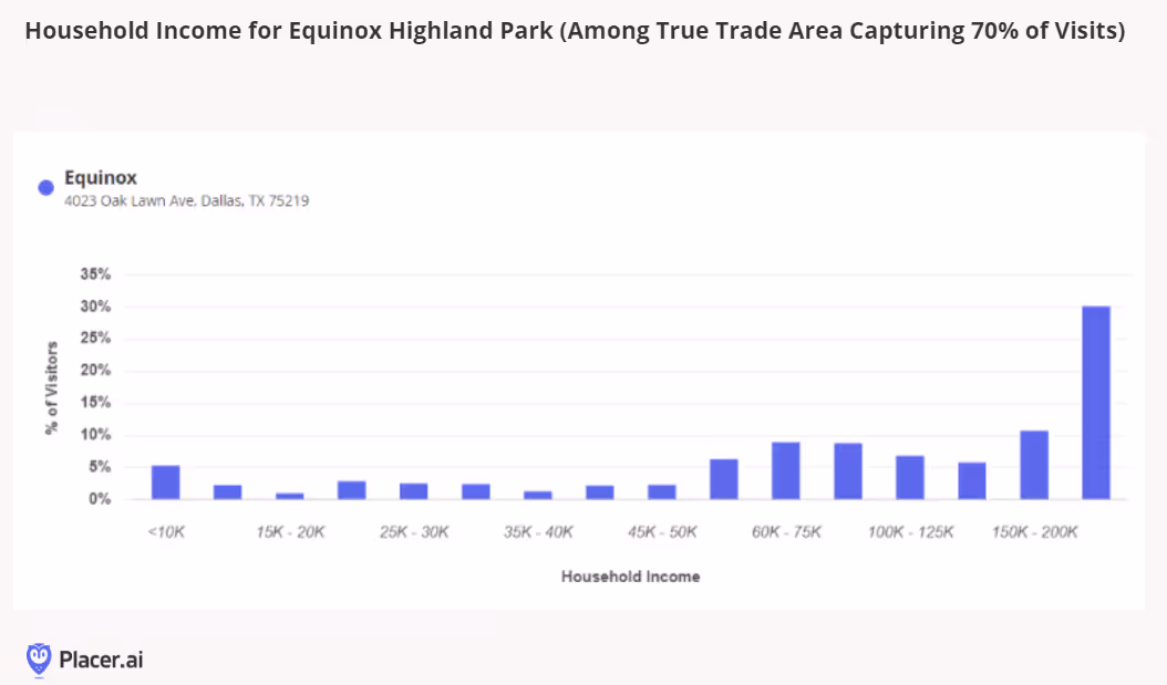 Equinox HHI on TEMPLATE