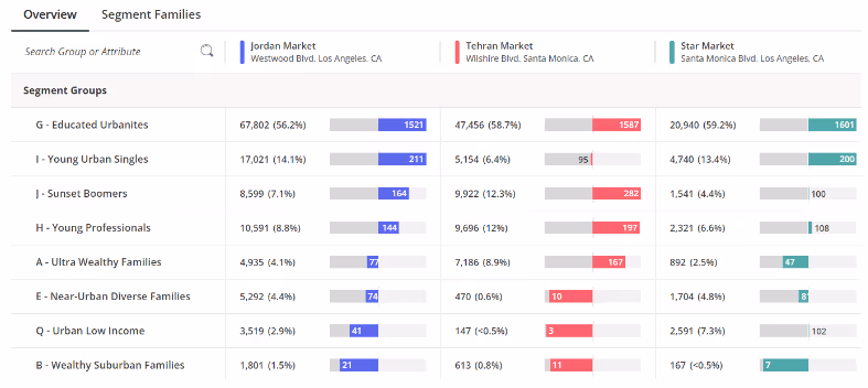 Persian markets segments