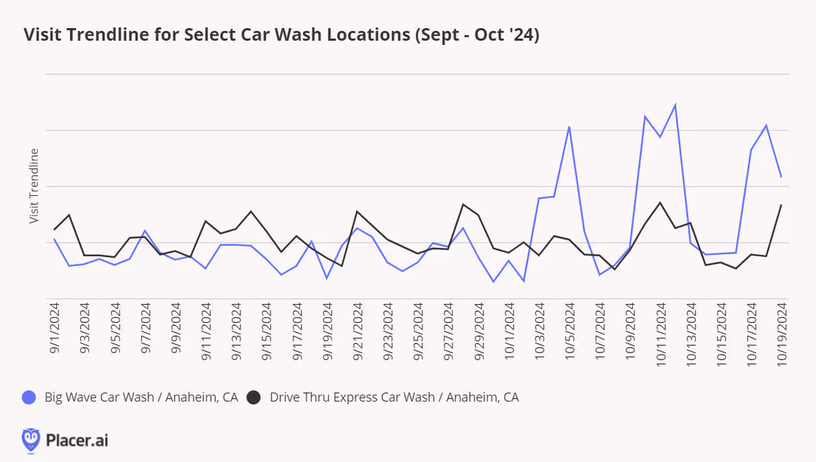 Visit trendline for select car wash locations in Anaheim, CA for Sept - Oct '24