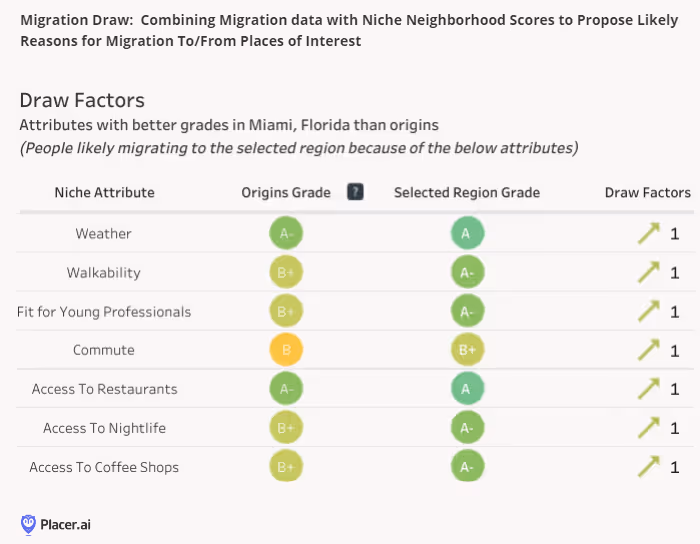 Migration Draw Factors 5.24.24
