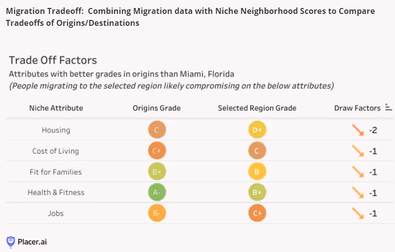 Migration Tradeoffs 5.24.24
