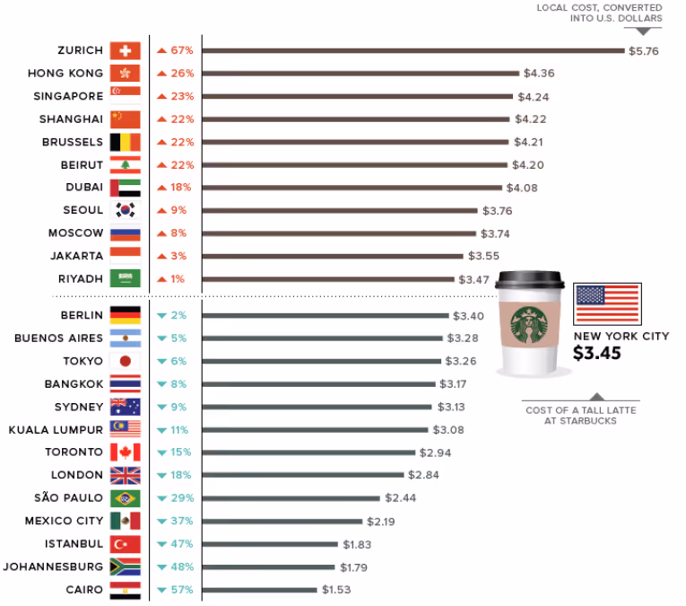 Latte Index 2.9.24
