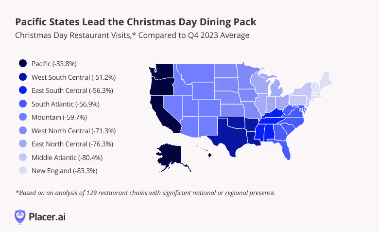 Map: US regions, Pacific states lead christmas day dining visits, based on analysis of 129 restaurant chains with significant national or regional presence.