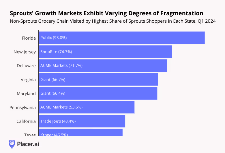 Non-sprouts grocery chain visited by highest share of sprouts shoppers in each state, Q1 2024