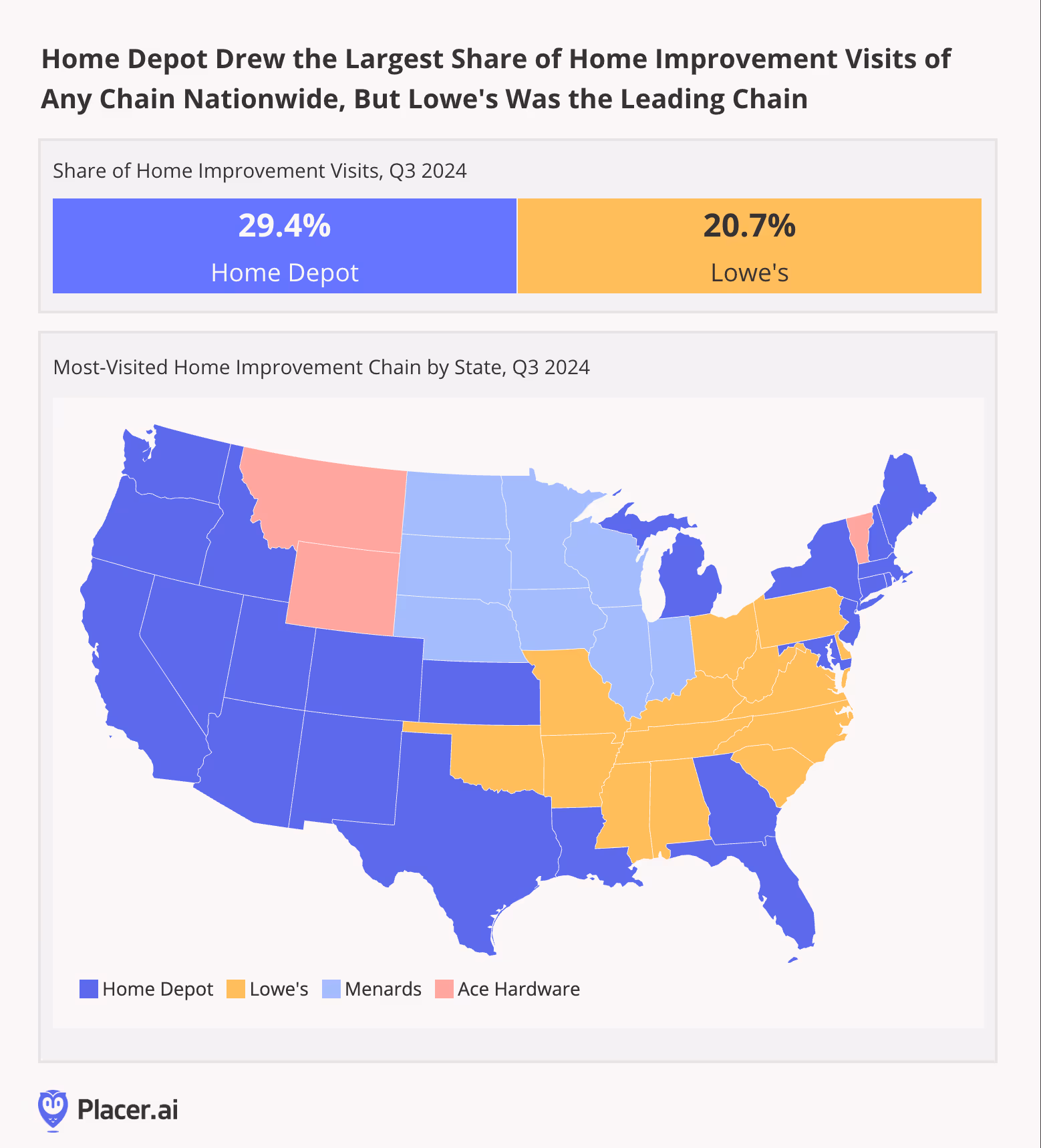 Home Depot Drew the Largest Share of Home Improvement Visits of Any Chain Nationwide, But Lowe's Was the Leading Chain