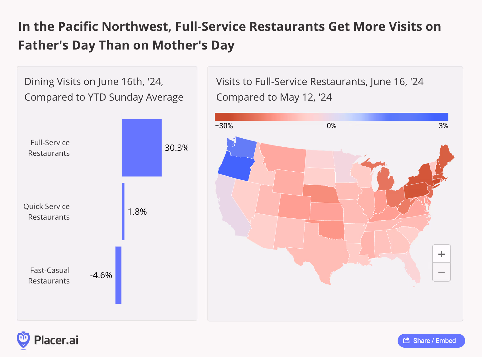Dining visits on June 26th, '24, to full-service restaurants, quick service restaurants, and fast-casual restaurants; nationwide visits to full-service restaurants on June 16th '24 compared to May 12, '24