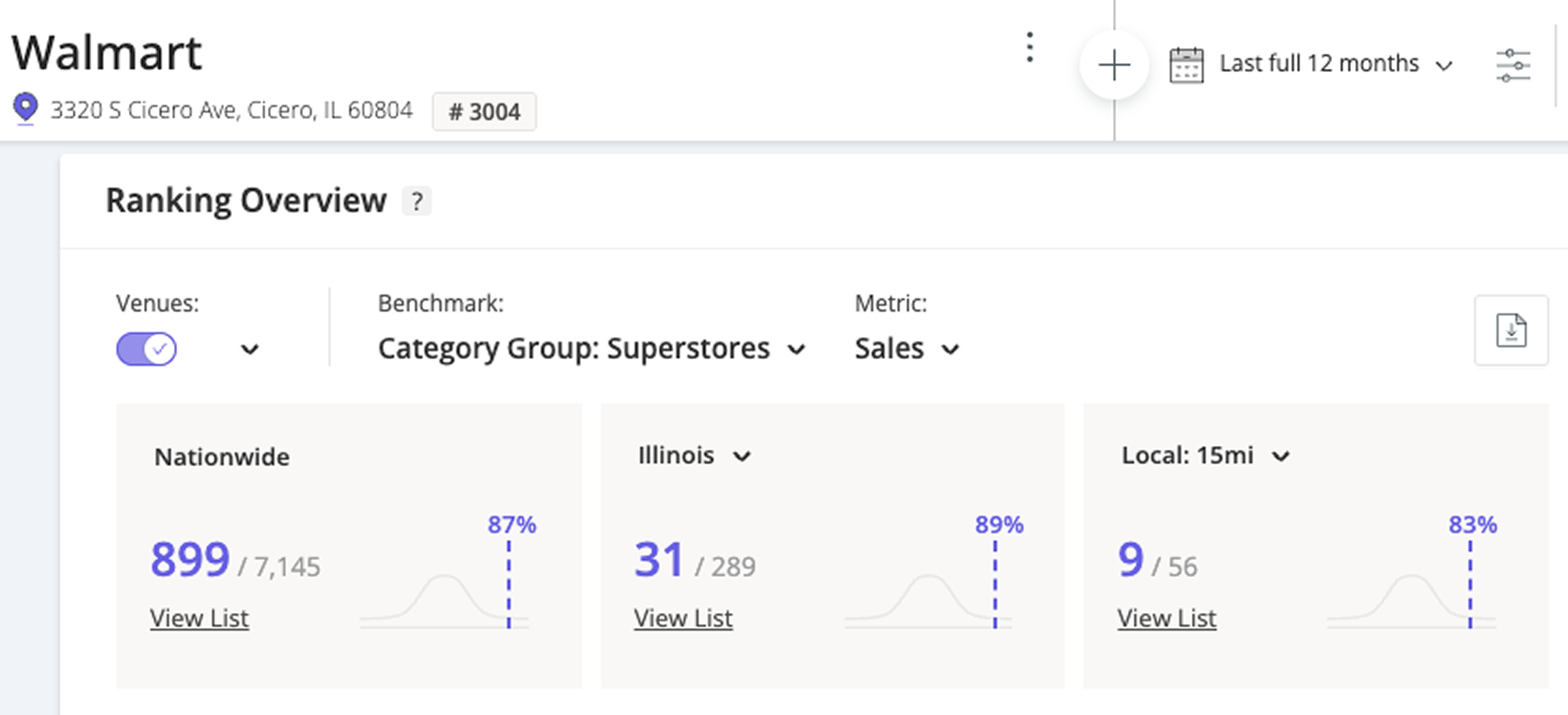Walmart location benchmarks performance