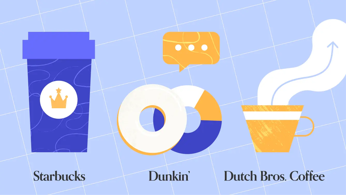 Dutch Bros Gains, But Starbucks Holds Top Spot