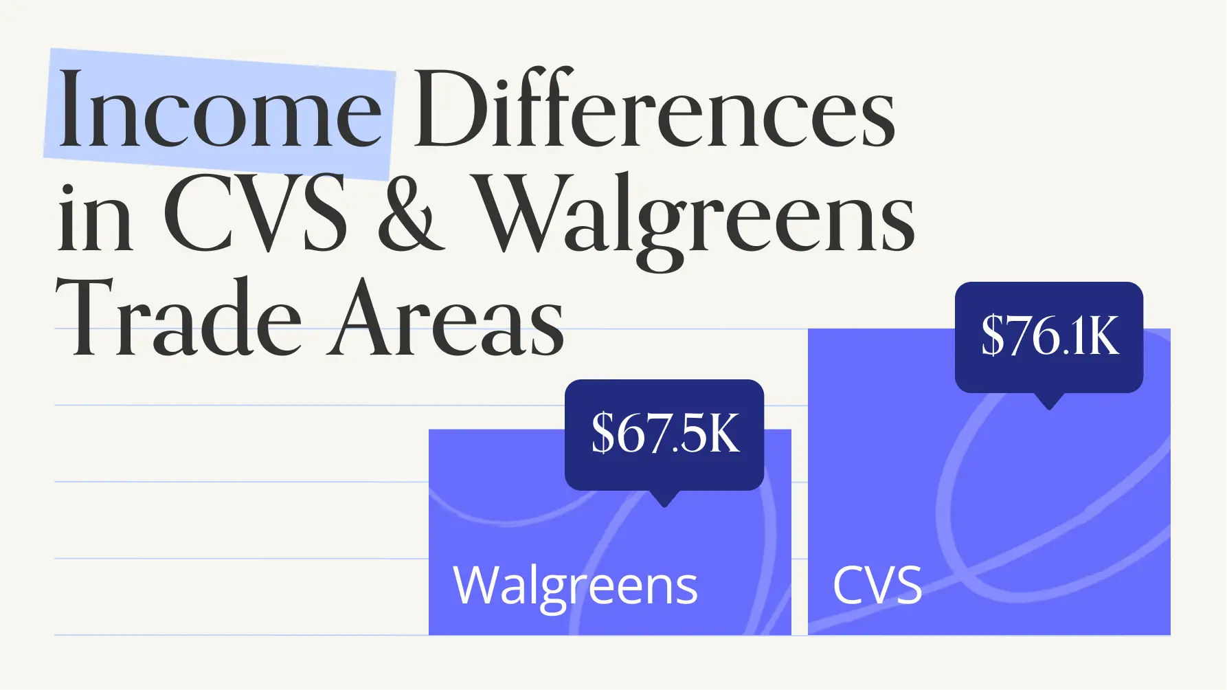 Who Visits CVS and Walgreens? 
