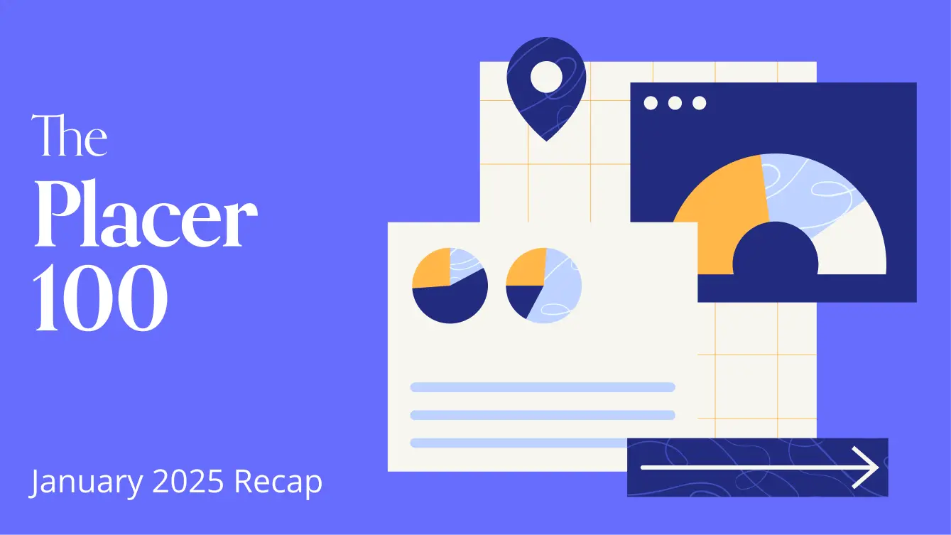 Placer 100 Index, January 2025 Recap – Strong Start to 2025 