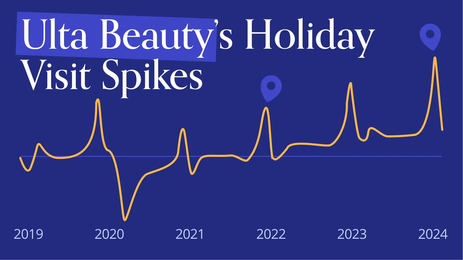 Ulta Beauty Continues To Shine