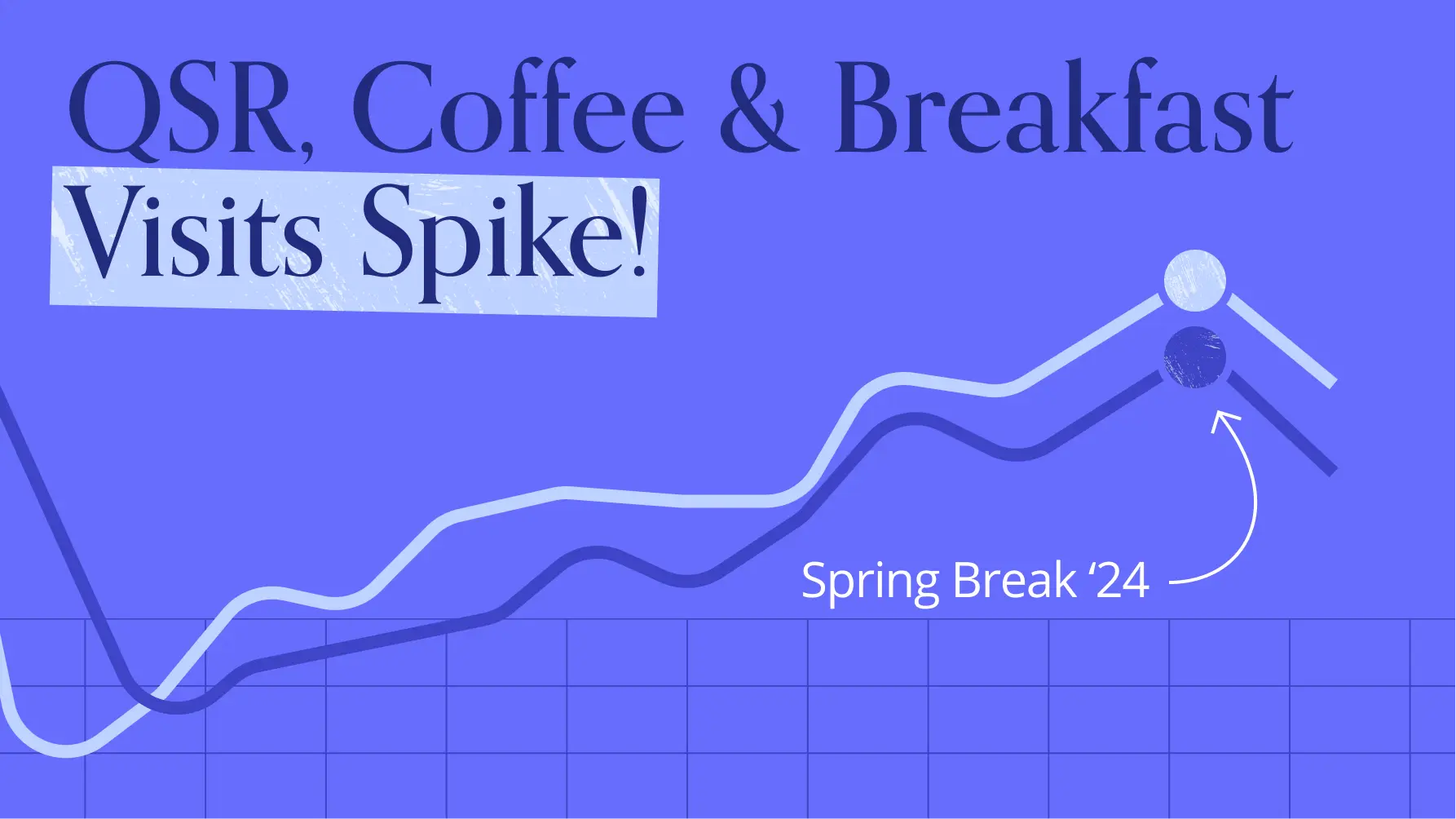 Florida Spring Break Break-Up? Travelers Still Love Florida!