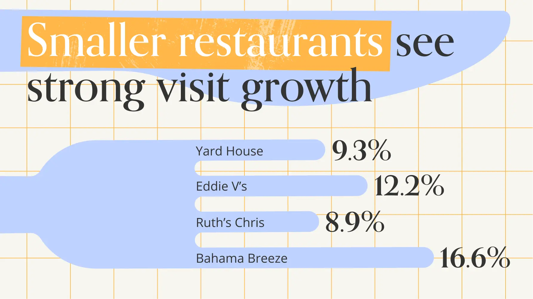 Digging Into Darden: Q2 2024 Update
