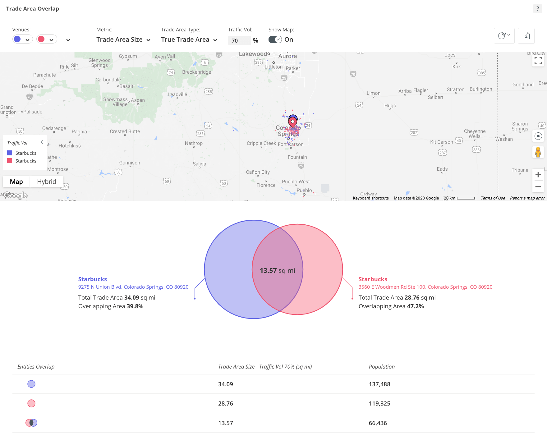 Screenshot of trade area overlap for 2 starbucks locations and 