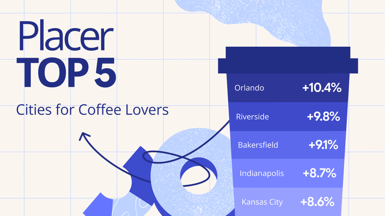 Placer Top 5: Cities for Coffee Lovers